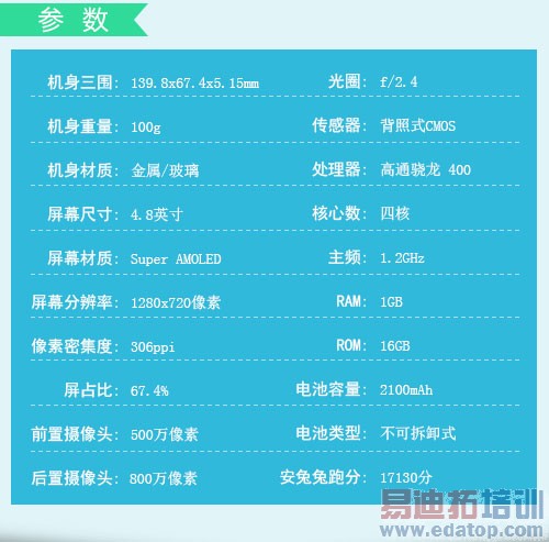 ȫ���һ����ɱiPhone 6 ����MX4 Pro��ݣ�