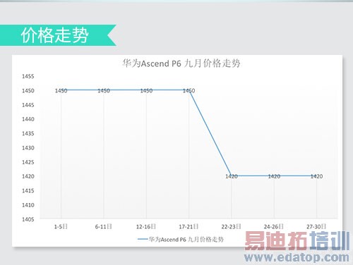 ȫ���һ����ɱiPhone 6 ����MX4 Pro��ݣ�