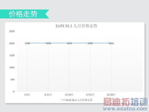 ȫ���һ����ɱiPhone 6 ����MX4 Pro��ݣ�