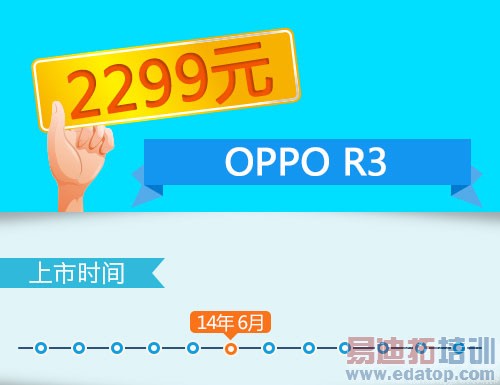 ȫ���һ����ɱiPhone 6 ����MX4 Pro��ݣ�