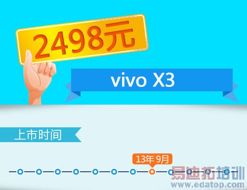 ȫ���һ����ɱiPhone 6 ����MX4 Pro��ݣ�