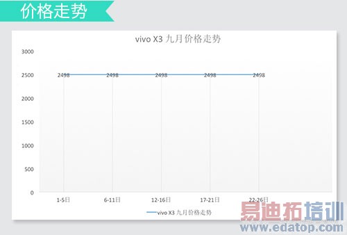 ȫ���һ����ɱiPhone 6 ����MX4 Pro��ݣ�