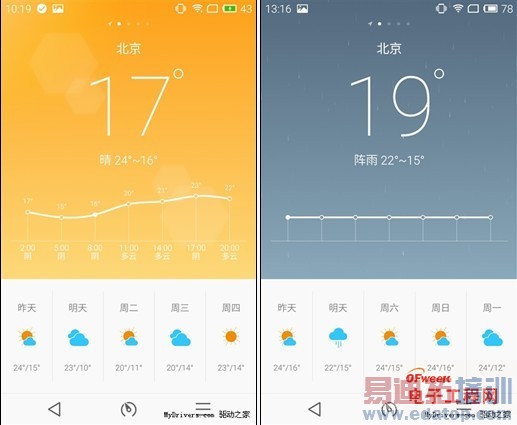 �������֮ս������MX4Flyme 4.0ײ��С��MIUI 6