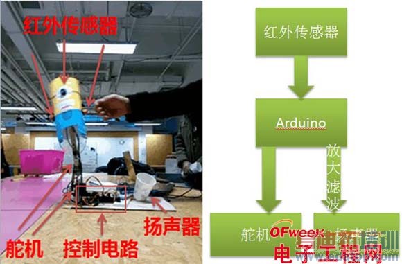 DIY�����ƺ������С����