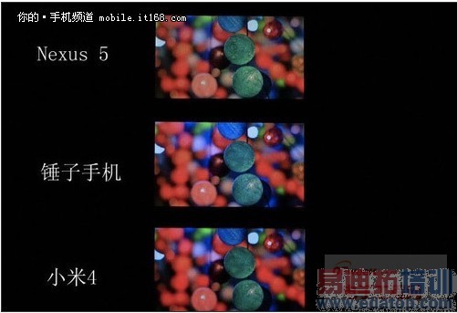 ���ȷ��Ƚ�������MX4������� Ϊ���������ɵ㣨ͼ�飩