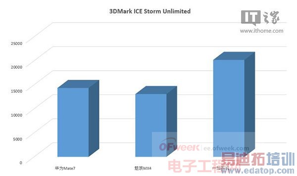 【头条】华为Mate7详细评测系列之:硬件性能和拍照篇