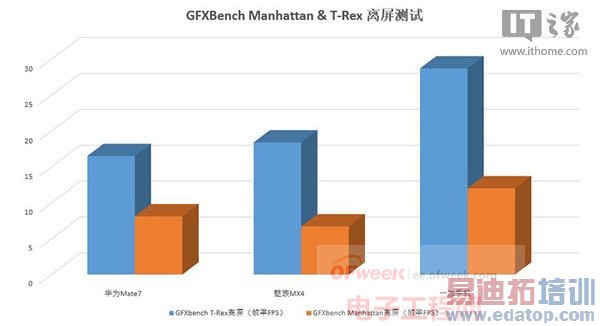 【头条】华为Mate7详细评测系列之:硬件性能和拍照篇