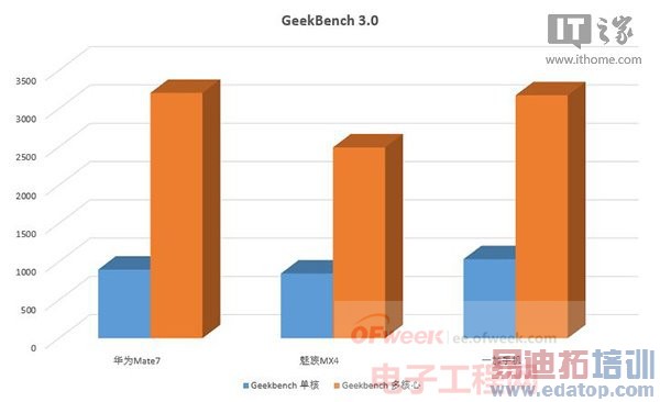 【头条】华为Mate7详细评测系列之:硬件性能和拍照篇