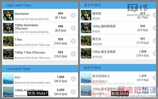 ��ͷ������ΪMate7��ϸ����ϵ��֮��Ӳ�����ܺ�����ƪ