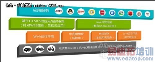 魅族MX4 Pro引战:最安全系统?阿里YunOS安全策略解析