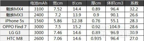 ���ռ����ء�����MX4Ӳ�����ķ��� �������ǿ�Ѩ����