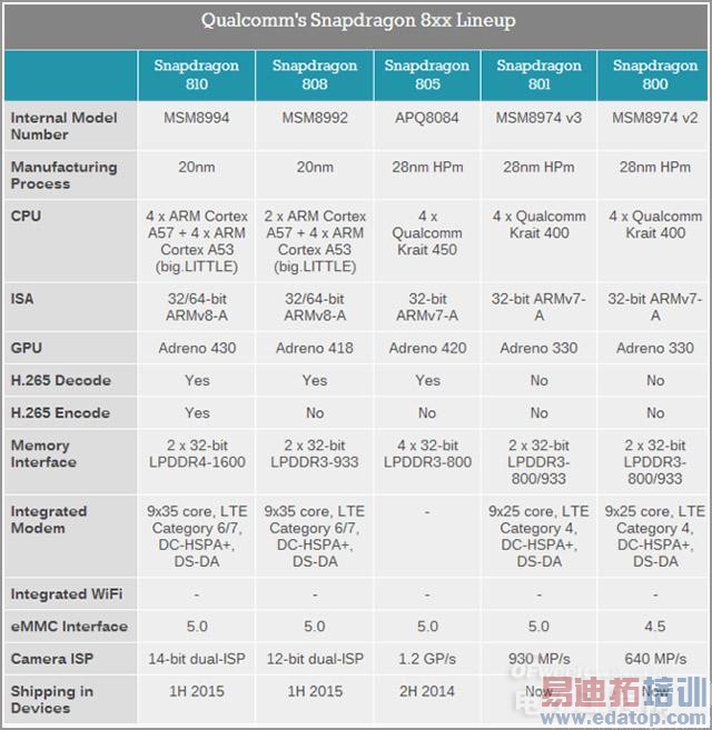 三星Note 4性能测试:骁龙的怒吼 威震iPhone 6