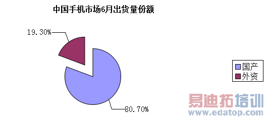 小米/魅族/华为/酷派混战 外资安卓手机噩梦旧事重演