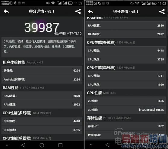 ��Ϊ Mate7���ֲ���:�߶˴����������MX4/С��4�ɱȣ�