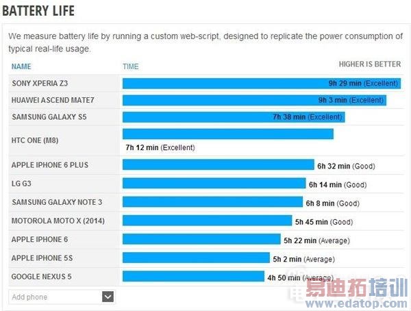 ƻ��iPhone6/6 Plus�������� ˦����MX4��ǰʮ����Ƶ��