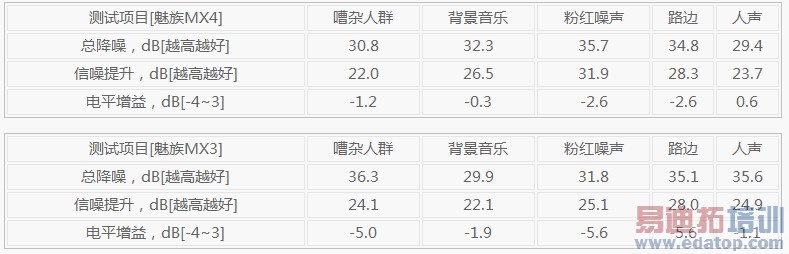 ����ʵ˵�� ����MX4/��4/��������ͨ����������