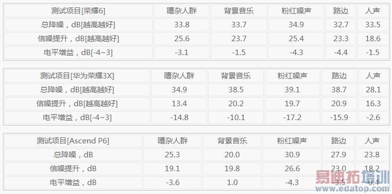 ����ʵ˵�� ����MX4/��4/��������ͨ����������