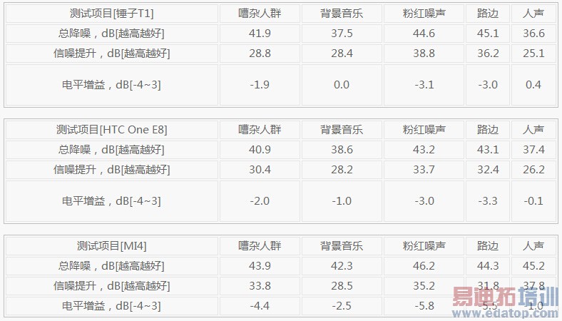 ����ʵ˵�� ����MX4/��4/��������ͨ����������