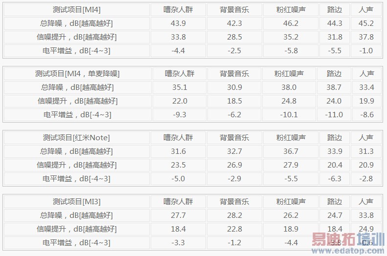 ����ʵ˵�� ����MX4/��4/��������ͨ����������