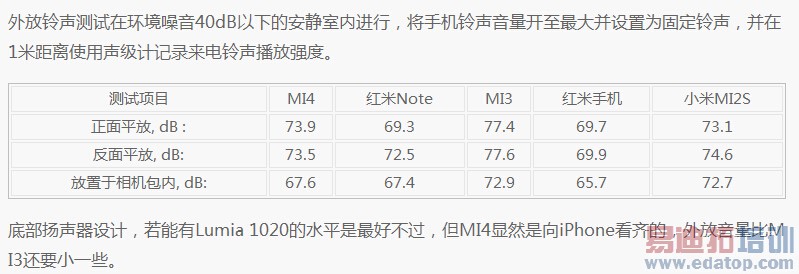 ����ʵ˵�� ����MX4/��4/��������ͨ����������