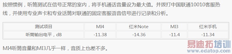 ����ʵ˵�� ����MX4/��4/��������ͨ����������