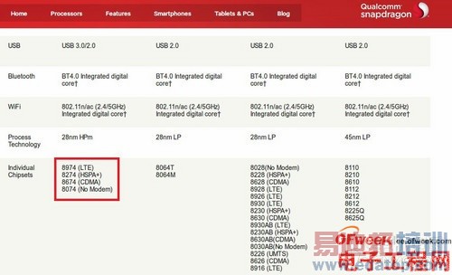 �ƶ�4G��С��4ȫ������  ӭս����MX4/����MX4 pro