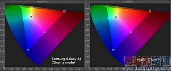 ����Ļ���ƴ��iPhone 6/Plus/5s�Ա�����S5˭��ǿ��