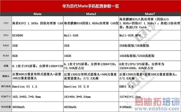 ��ͷ������ΪMate7��ϸ����ϵ��֮����ƪ+ȫ�ĵ���