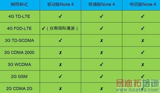 ����VSƻ�������iPhone 6����������Note 4��