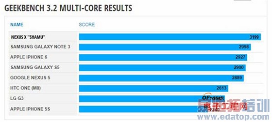 ����MX4Pro��ΪMate7�������ˣ�����Note4�ȸ�Nexus6�Ա�����