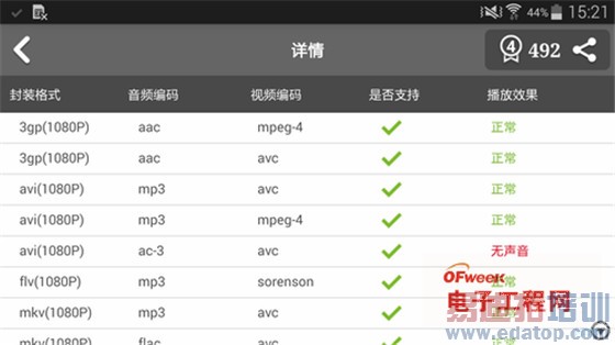 ����MX4Pro��ΪMate7�������ˣ�����Note4�ȸ�Nexus6�Ա�����