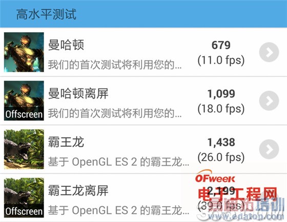 ����MX4Pro��ΪMate7�������ˣ�����Note4�ȸ�Nexus6�Ա�����