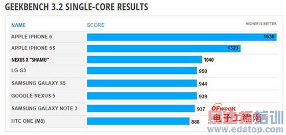 ����MX4Pro��ΪMate7�������ˣ�����Note4�ȸ�Nexus6�Ա�����