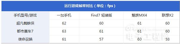 魅族MX4/小米4各为其主 MT6595横评对比骁龙801