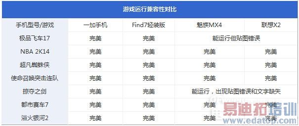 ����MX4/С��4��Ϊ���� MT6595�����Ա�����801