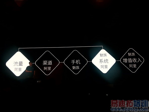 ���尢�﷢�����ܽ�+YunOSϵͳMX4������Ƶ+��ɫ�濪��ͼ��