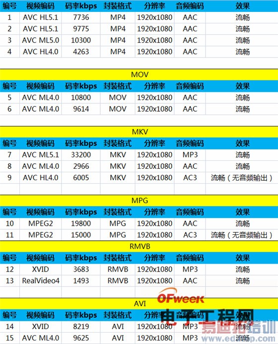 ����MX4ProС��4/Mate7/Note4Ҳû�� ��Ϊ��ҫ6�������������