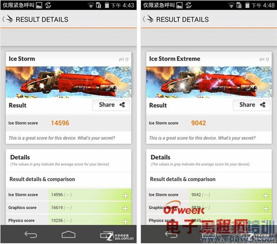 ����MX4ProС��4/Mate7/Note4Ҳû�� ��Ϊ��ҫ6�������������