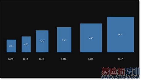 iPhone6������������߱���