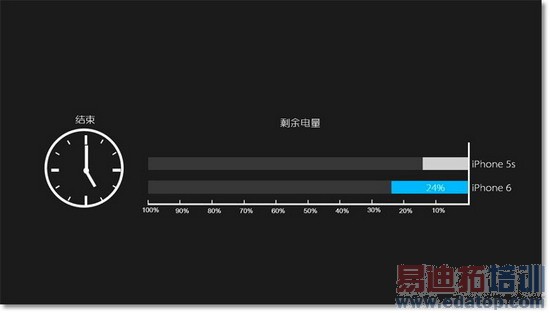 iPhone6������������߱���