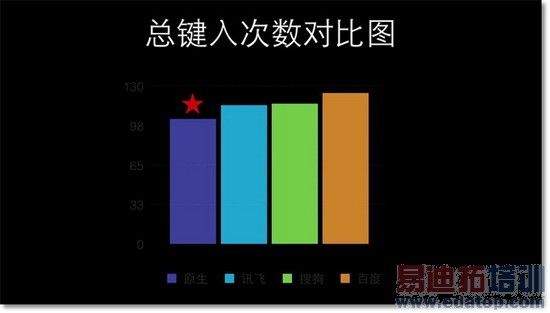 iPhone6������������߱���