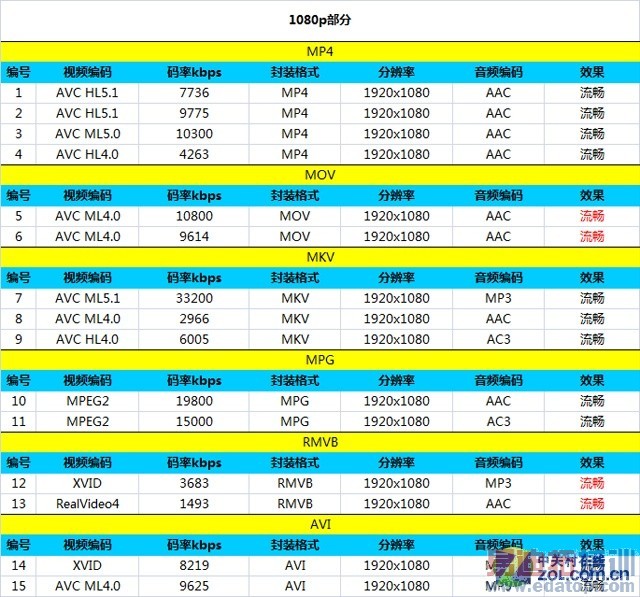 ������I966ȫ�����⣺PK����MX4�״�YunOS 3.0  ��ս����MX4 pro