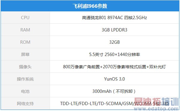 ������I966�׷����⣺2K������801 ������MX4�״�YunOS 3.0