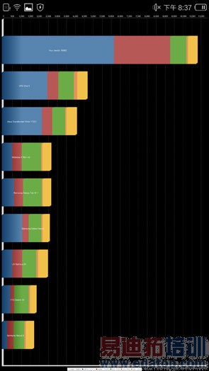 ������I966�׷����⣺2K������801 ������MX4�״�YunOS 3.0