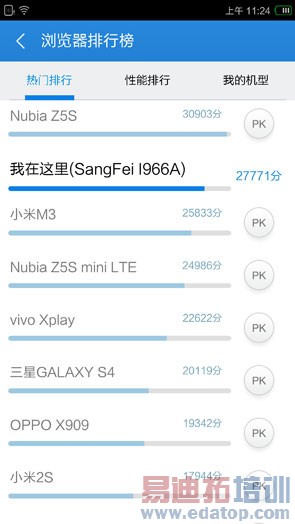 ������I966�׷����⣺2K������801 ������MX4�״�YunOS 3.0