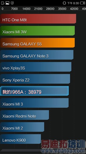 ������I966�׷����⣺2K������801 ������MX4�״�YunOS 3.0