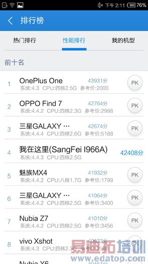 ������I966�׷����⣺2K������801 ������MX4�״�YunOS 3.0