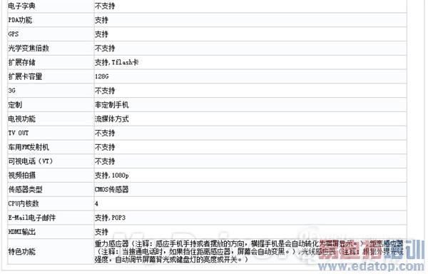 �»����ܣ�Mate7��Ϊ����6����� ����810����Z4ɱ��