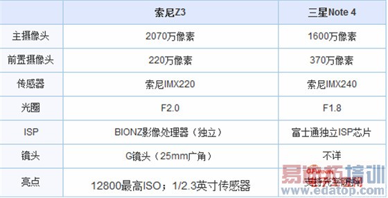 �۷�Ծ�������Note4���նԱ�����Z3 ��ΪMate7����MX4ProС��4��Ĭ