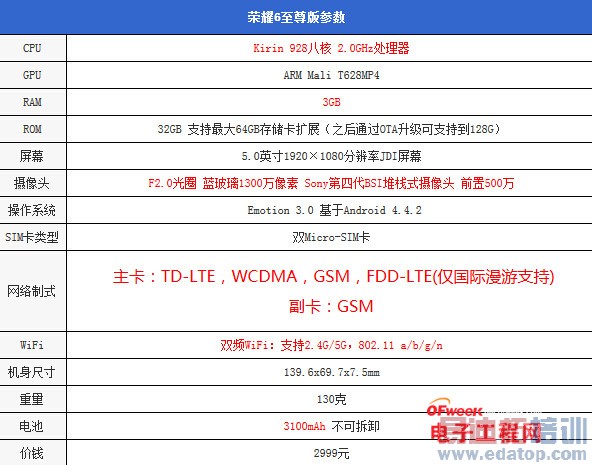 ��Ϊ��ҫ6��������⣺���������ܲ�������MX4��